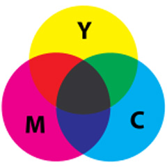 CMYK color model