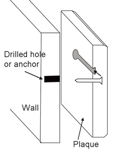 How To Display Your Plaque Mount