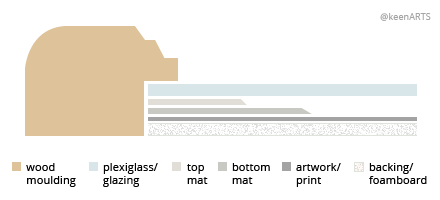 Winnipeg Double MatBoard layout