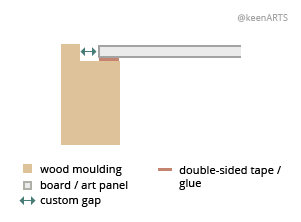 Winnipeg Shutter floaters layout