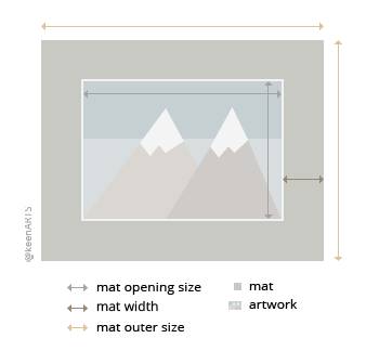 Winnipeg Single MatBoard layout